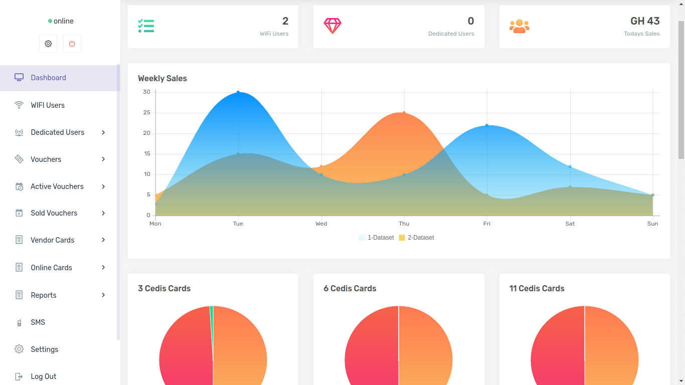 Admin main dashboard